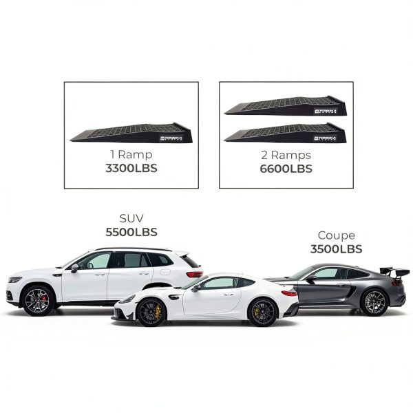 Tomioka Racing Super Slopes Low Profile Car Service Ramps Pair with Anti-Slip Pads, Perfect for Raise Lowered Car Oil Changes, Lift Vehicle Maintenance, & Jack Support-2